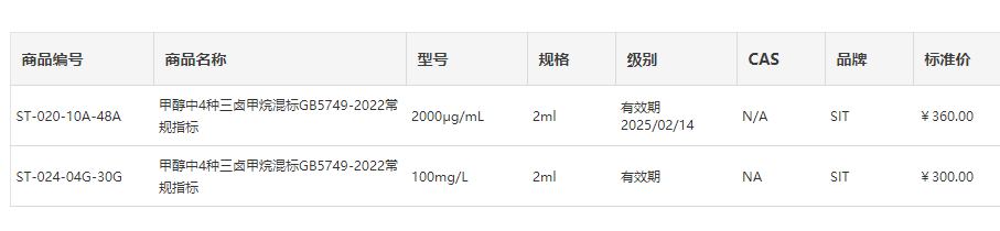 甲醇中4種三鹵甲烷混標(biāo)