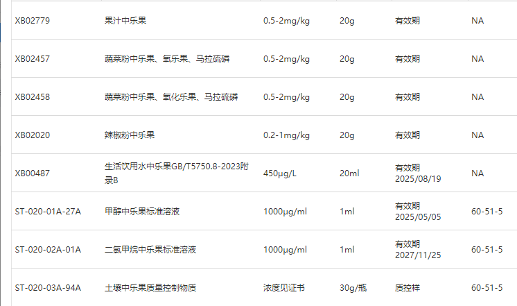 樂果質控樣品